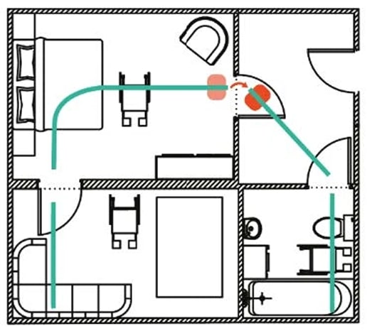 Zakręty w połączeniu z szynami prostymi